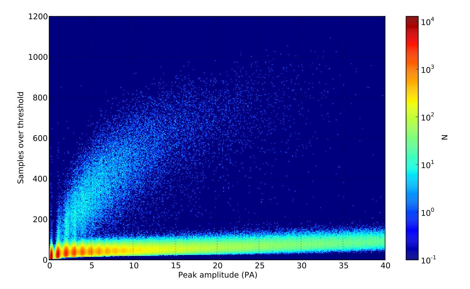 Figure 21